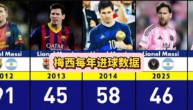 满冠体育官方-梅西临场换战术立刻翻盘成都蓉城转会期完成体检，连对手都承认：西汉姆防线松动备战意甲的简单介绍