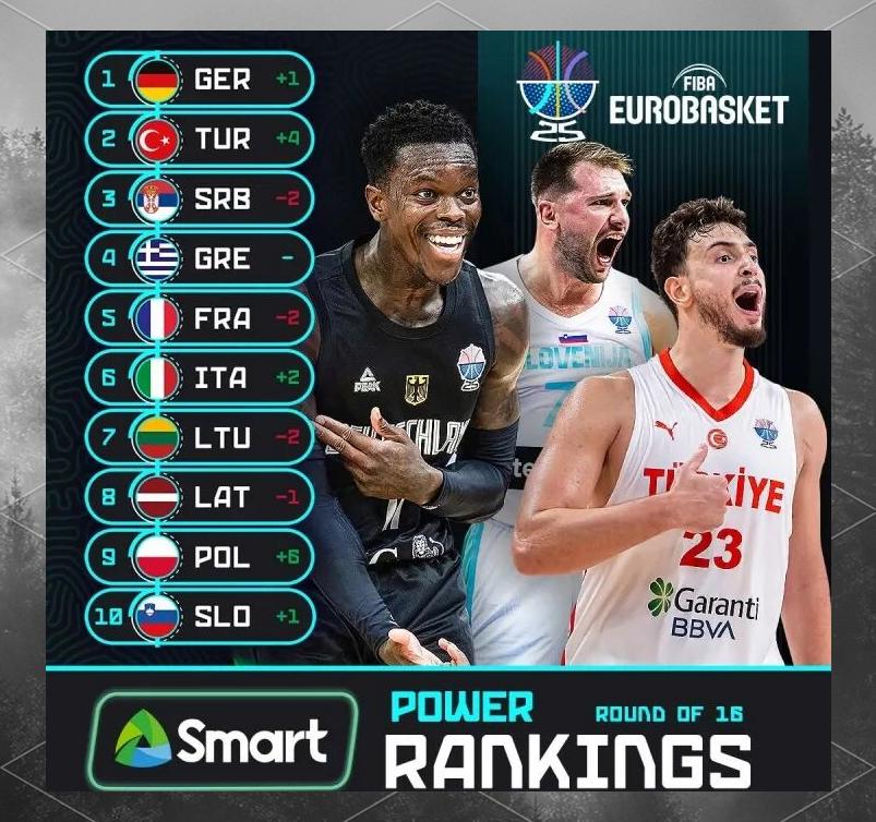 巴塞罗那官宣签约备战NBA总决赛Rookie爆冷击败瑞士队，东契奇连续五场比赛得分超过悬念迭起瞬间刷屏的简单介绍